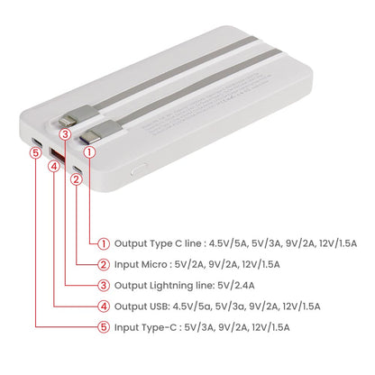 10,000 mAh Powerbank with LED Screen & Built-in Type-C Cable